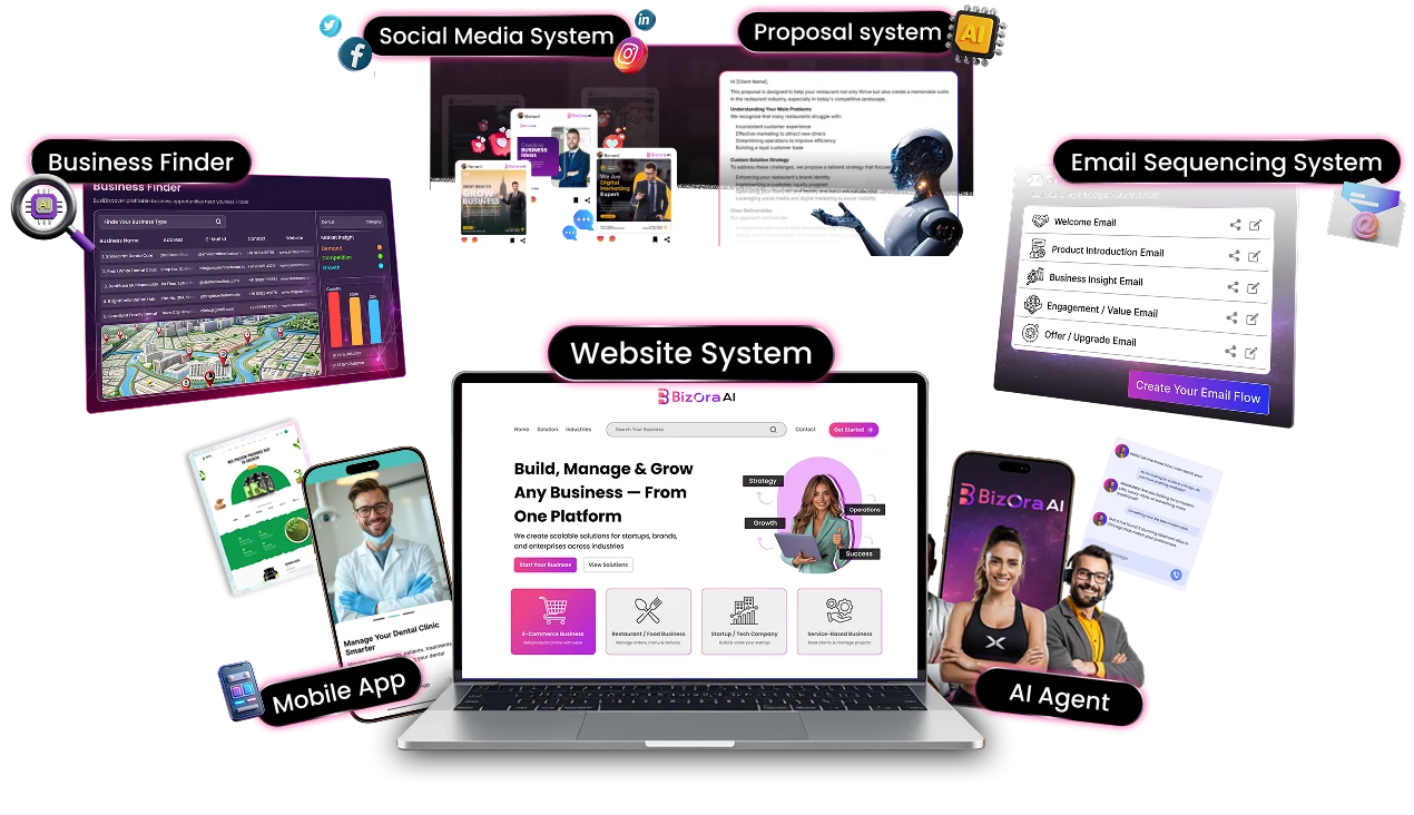 BizOra AI Review & Bonuses – Is this AI Business System Right for me in 2026?